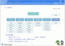 도시공기업론-서울시 농수산물공사 발표자료 7페이지