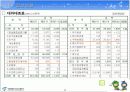 도시공기업론-서울시 농수산물공사 발표자료 12페이지