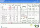 도시공기업론-서울시 농수산물공사 발표자료 13페이지