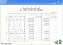 도시공기업론-서울시 농수산물공사 발표자료 16페이지