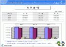 도시공기업론-서울시 농수산물공사 발표자료 19페이지