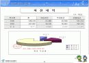 도시공기업론-서울시 농수산물공사 발표자료 20페이지