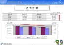 도시공기업론-서울시 농수산물공사 발표자료 22페이지