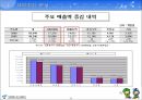 도시공기업론-서울시 농수산물공사 발표자료 23페이지