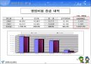 도시공기업론-서울시 농수산물공사 발표자료 24페이지