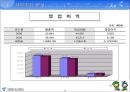 도시공기업론-서울시 농수산물공사 발표자료 25페이지