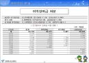 도시공기업론-서울시 농수산물공사 발표자료 26페이지