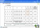 도시공기업론-서울시 농수산물공사 발표자료 27페이지