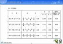 도시공기업론-서울시 농수산물공사 발표자료 28페이지