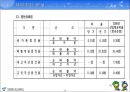 도시공기업론-서울시 농수산물공사 발표자료 29페이지