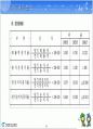 도시공기업론-서울시 농수산물공사 발표자료 30페이지