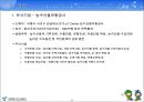 도시공기업론-서울시 농수산물공사 발표자료 35페이지
