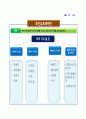유아교육과정 일일, 주간 교육계획안(만3,4,5세) 2페이지