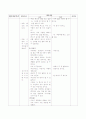 유아교육과정 일일, 주간 교육계획안(만3,4,5세) 7페이지