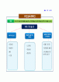 유아교육과정 일일, 주간 교육계획안(만3,4,5세) 11페이지