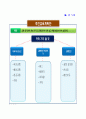 유아교육과정 일일, 주간 교육계획안(만3,4,5세) 20페이지