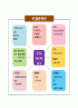 유아교육과정 일일, 주간 교육계획안(만3,4,5세) 21페이지