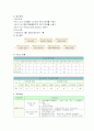 노인의료복지시설 입소대상, 시설규모, 시설기준, 직원배치기준 조사, 인근소재 시설 한곳 분석 8페이지