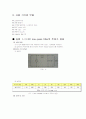 RC RL회로의 주파수응답 4페이지