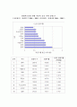 세계 주요국의 인바운드 & 아웃바운드, 관광객 수, 관광 수입 & 지출 6페이지