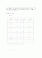 [비만예방, 비만] 비만 완벽정리 : 비만의 원인과 증상 및 비만의 종류와 대책 - 비만판단시 고려하여야 할 요건 19페이지