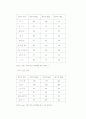 [비만예방, 비만] 비만 완벽정리 : 비만의 원인과 증상 및 비만의 종류와 대책 - 비만판단시 고려하여야 할 요건 20페이지