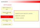 맥도날드의 해외진출전략과 성공요인분석 27페이지