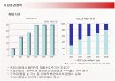 레인콤 아이리버와 삼성전자 YEPP의 마케팅전략 10페이지