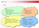 레인콤 아이리버와 삼성전자 YEPP의 마케팅전략 16페이지