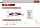 현대자동차의 고급화 마케팅전략 8페이지