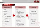 현대자동차의 고급화 마케팅전략 15페이지