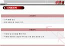 현대자동차의 고급화 마케팅전략 18페이지