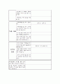 상담일지 항목 2페이지