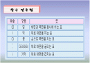 학습지도안0한강수타령 ppt 2페이지