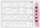 학습지도안0한강수타령 ppt 17페이지