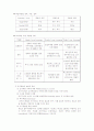 조직변화, 조직개발 및 조직학습에 관한 조사 17페이지