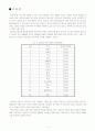 프랑스의 개성과 문화 3페이지