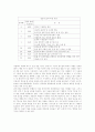 술 잘 마시는 법 5페이지