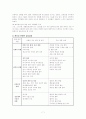 청소년비행의 개념과 종류와 원인 및 대책방안 8페이지