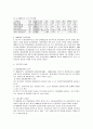 [한국경제의이해]1960-1970년대의 한국경제에 관하여 6페이지