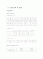직물의 위생적 성능 9페이지
