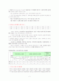 IMD,WEF 국가경쟁력 2페이지