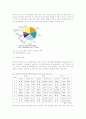 발암요인 18페이지