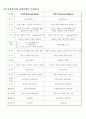 사회복지와 사회사업의 개념 2페이지