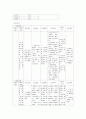 신생아간호케이스 15페이지