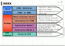 CRM을 활용한 중장기 대고객 전략 4페이지