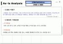 CRM을 활용한 중장기 대고객 전략 5페이지