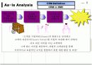 CRM을 활용한 중장기 대고객 전략 6페이지