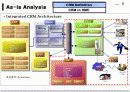 CRM을 활용한 중장기 대고객 전략 7페이지