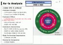 CRM을 활용한 중장기 대고객 전략 8페이지